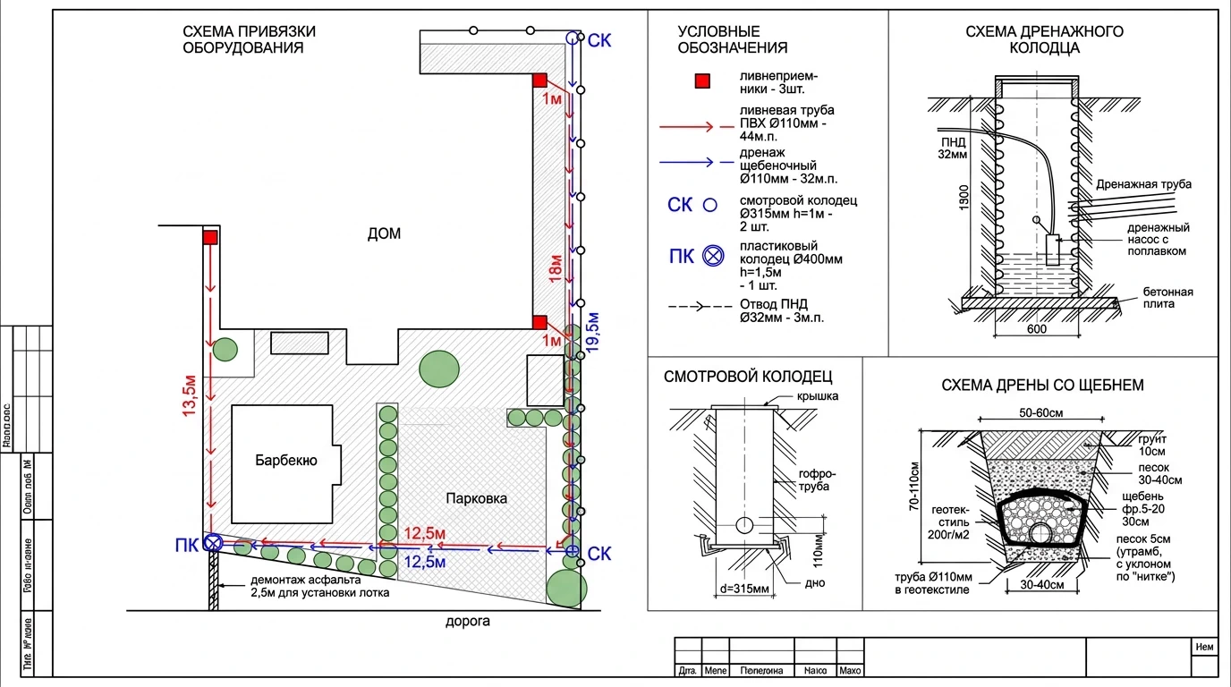 Схема дренажа участка